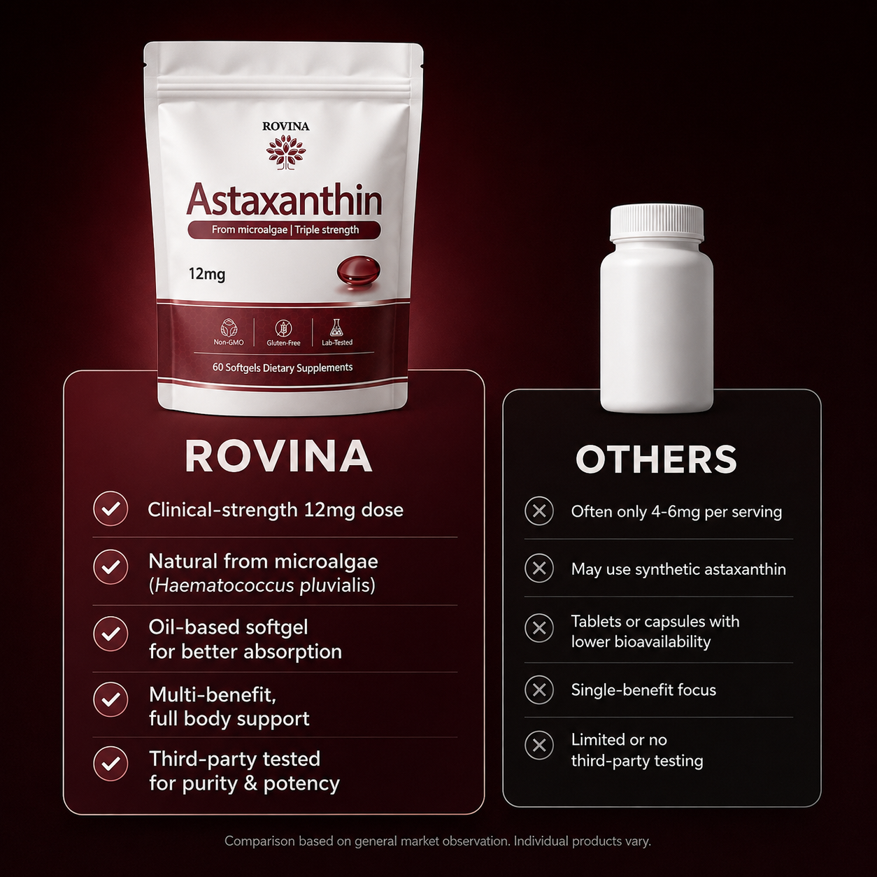 Rovina Astaxanthin - Natures Most Popular Antioxidant