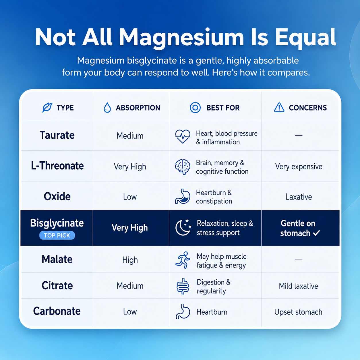 SPNutrition Magnesium Bisglycinate Gummies