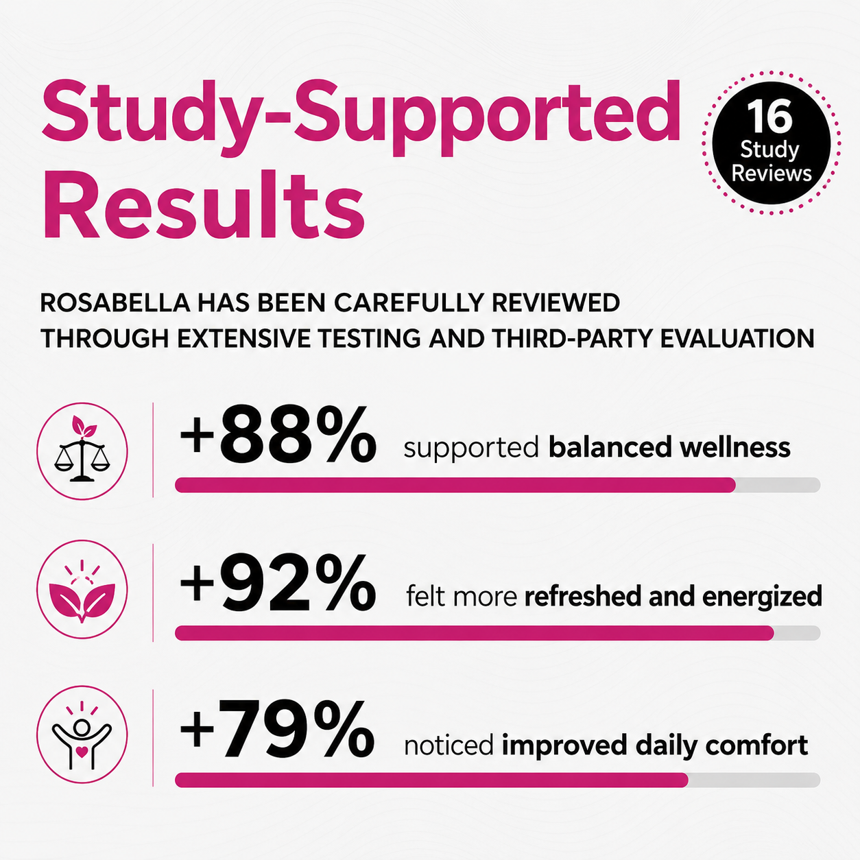 Rosabella Beetroot Capsules