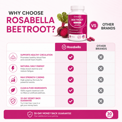 Rosabella Beetroot Capsules