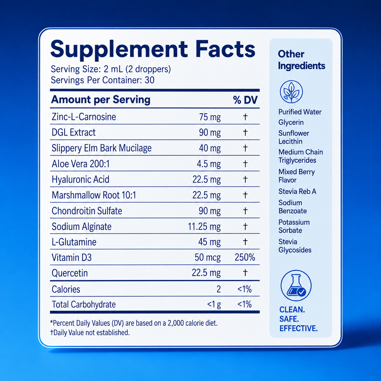 Ultimate Nano-Powered Esophageal & Stomach Support